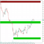 Aurex Resistance Support Dynamic PRO trading robot logo