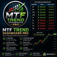 MTF Trend Dashboard Pro for MT5 trading robot logo