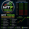MTF Trend Dashboard Pro for MT5