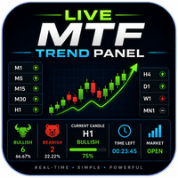 Live MTF Trend Panel for MT5