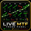 Live MTF Trend Panel with Live Candlestick trading robot logo