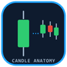 Candle Anatomy MT4