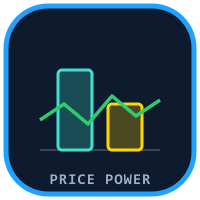 Price Power MT4 Aggressive Strategy Tester result, -24.41% simulated ROI