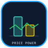 Price Power MT4