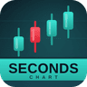 Seconds Pro