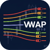 VWAP Deviation Bands Conservative Strategy Tester result, 13.33% simulated ROI