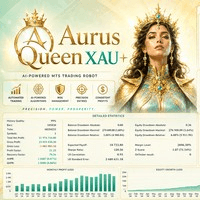 Aurus Queen XAU
