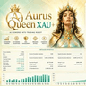 Aurus Queen XAU