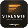 Currency Strength Meter Multi Timeframe