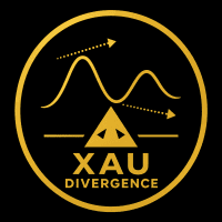 Gold Divergence BOS Martingale