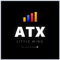 ATX Little Wing Conservative Strategy Tester result, 13.35% simulated ROI