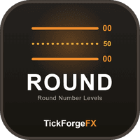 Round Number Levels Conservative Strategy Tester result, 13.37% simulated ROI