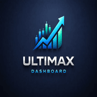 Ultimax Dashboard MT5 Aggressive Strategy Tester result, -24.29% simulated ROI