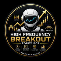 HighFrequencyBreakout Conservative Strategy Tester result, 13.38% simulated ROI