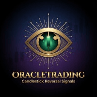 OracleTrading Candlestick Reversal Signals