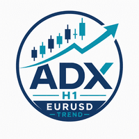 Eurusd H1 ADX Trend