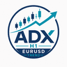 Eurusd H1 ADX Trend