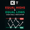 KT Equal Highs Lows MT4