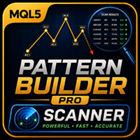 Pattern Builder Pro Aggressive Strategy Tester result, -24.27% simulated ROI
