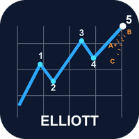 Elliott Wave Principle MT4