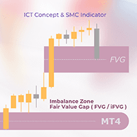FVG Zone MT4 Aggressive Strategy Tester result, -24.25% simulated ROI