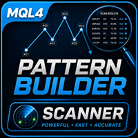 Pattern Builder Conservative Strategy Tester result, 13.4% simulated ROI