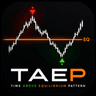 Time Above Equilibrium Pattern