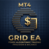 Grid Trading EA with Risk Management
