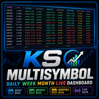 KS Multisymbol Daily Week Month Live Dashboard trading robot logo