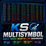 KS Multisymbol Daily Week Month Live Dashboard