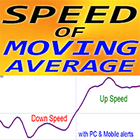 MA Speed ms Conservative Strategy Tester result, 13.43% simulated ROI