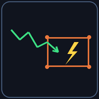 Price Trap Zone