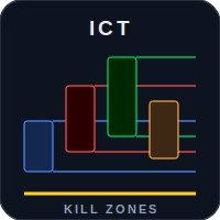 ICT Session Kill Zones with Alerts MT4