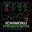 Ichimoku Strength Meter MT4 trading robot logo