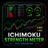 Ichimoku Strength Meter MT4