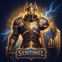 Sentinel Price Action Risk Manager Aggressive Strategy Tester result, -24.16% simulated ROI