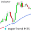 Super Trend Ind MT5 trading robot logo