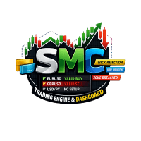 Ultimate SMC Dashboard with Price Action