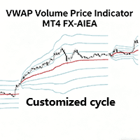 VWAP Volume Price Customized cycle