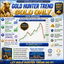 Gold Hunter Trend H1 trading robot logo