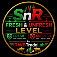 SnR Fresh Unfresh Level by RWBTradeLab Aggressive Strategy Tester result, -24.12% simulated ROI