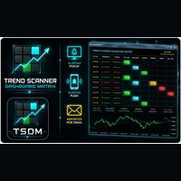 Trend Scanner Dashboard Matrix MT4