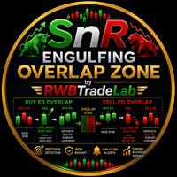 Engulfing Overlap Zone by RWBTradeLab Aggressive Strategy Tester result, -24.12% simulated ROI