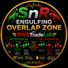 Engulfing Overlap Zone by RWBTradeLab
