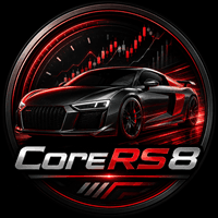 CoreRS8 Aggressive Strategy Tester result, -24.14% simulated ROI