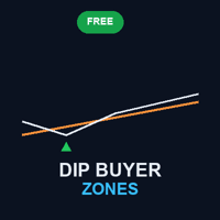 Dip Buyer Zones RSI Pullback Above Trend