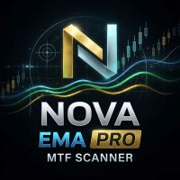 Nova Multi Timeframe Ema Scanner Pro Aggressive Strategy Tester result, -24.03% simulated ROI
