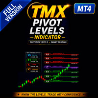 TMX Pivot Levels Pro MT4