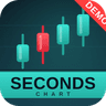 Seconds Chart Tester