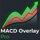 MACD Overlay Pro trading robot logo